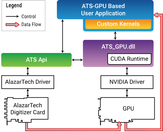 _images/ATS-GPU_3-5_BlockDiagram_v3.png