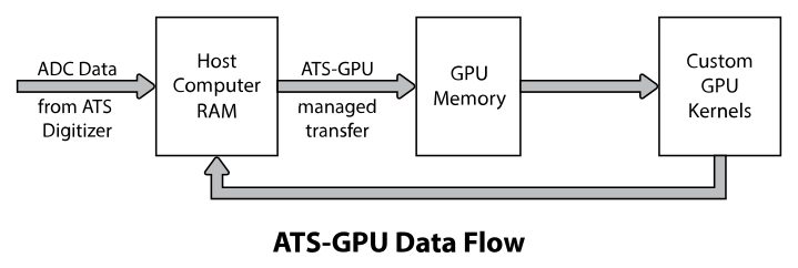 _images/ATS-GPU_DataFlow_Block-Diagram20170516_v2.png