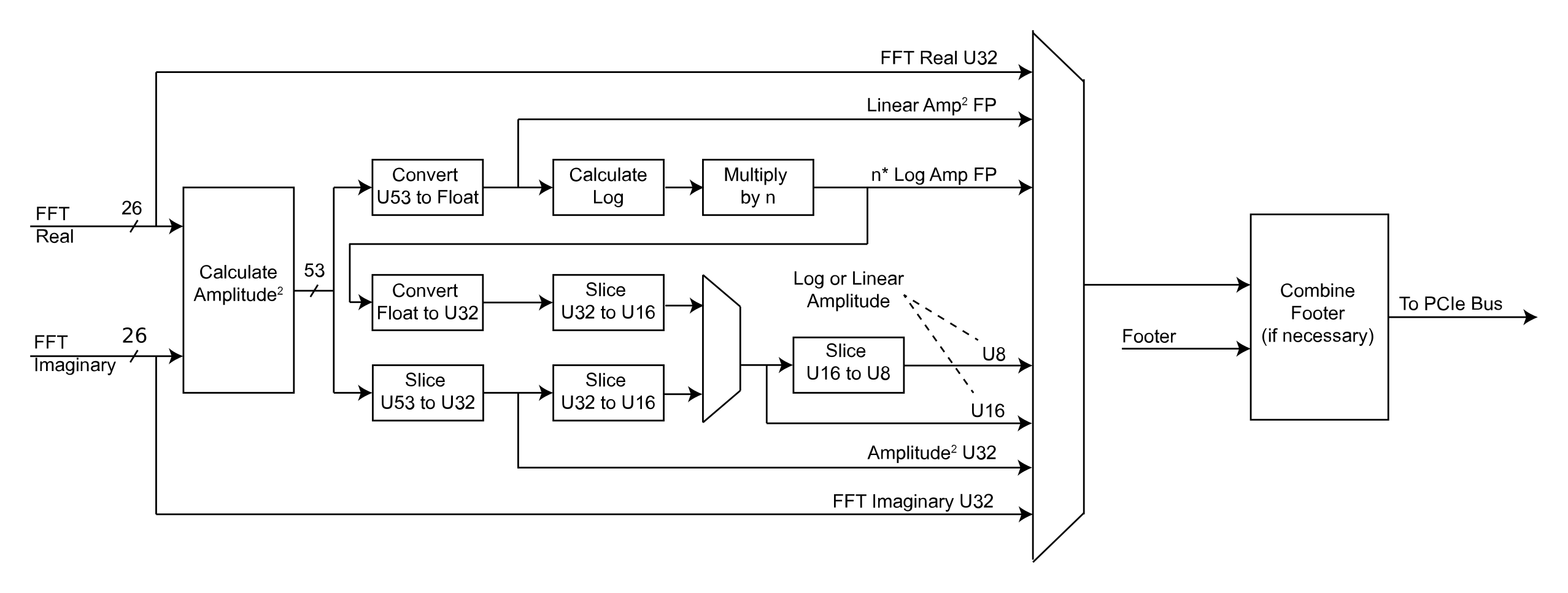 ../_images/post-fft-module-250dpi1.png