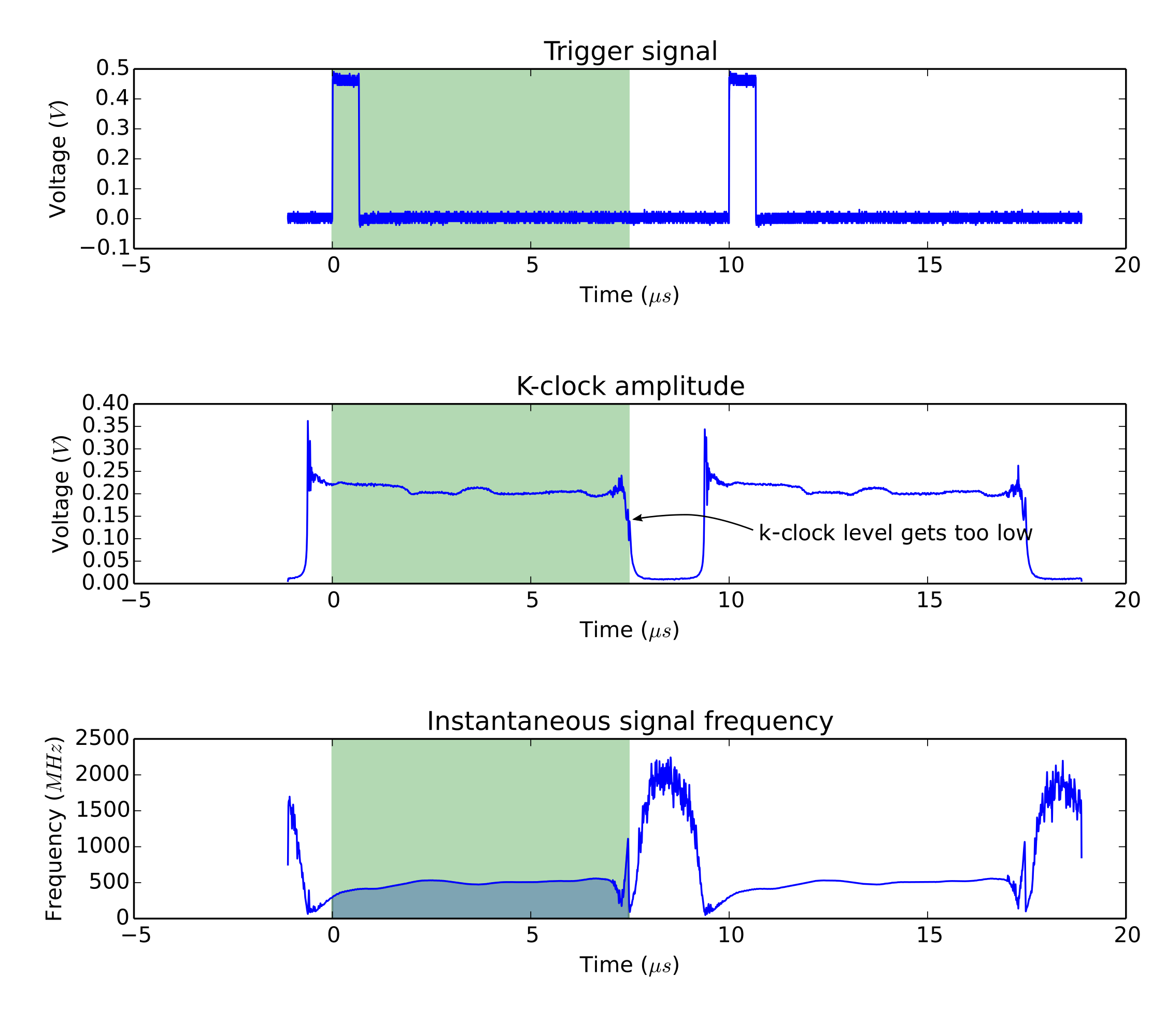 _images/freq_trig_ampl.png