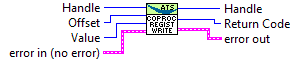 ../_images/AlazarCoprocessorRegisterWrite.vi.png