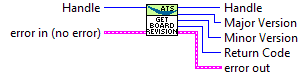 ../_images/AlazarGetBoardRevision.vi.png