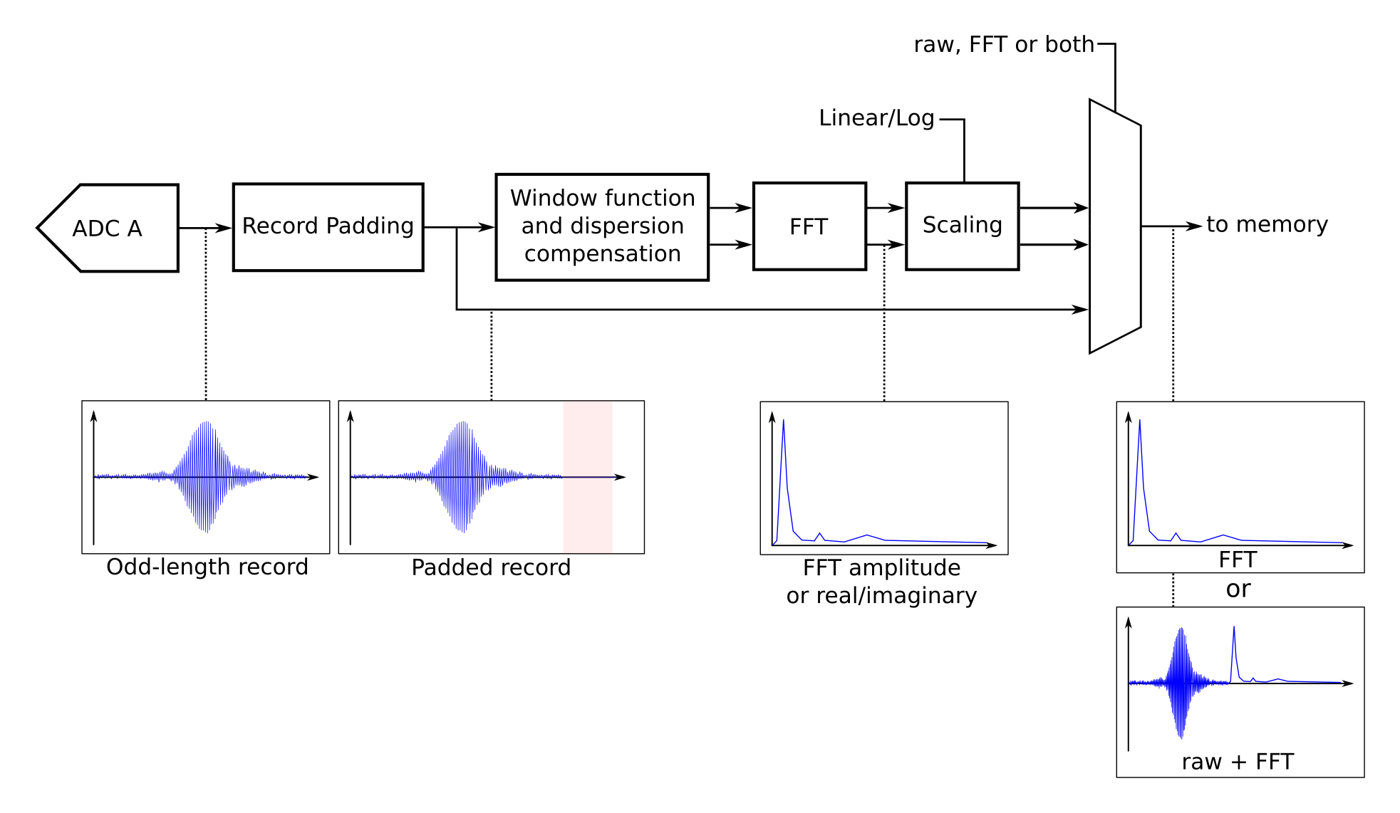 _images/fft_block_diagram-250dpi.png